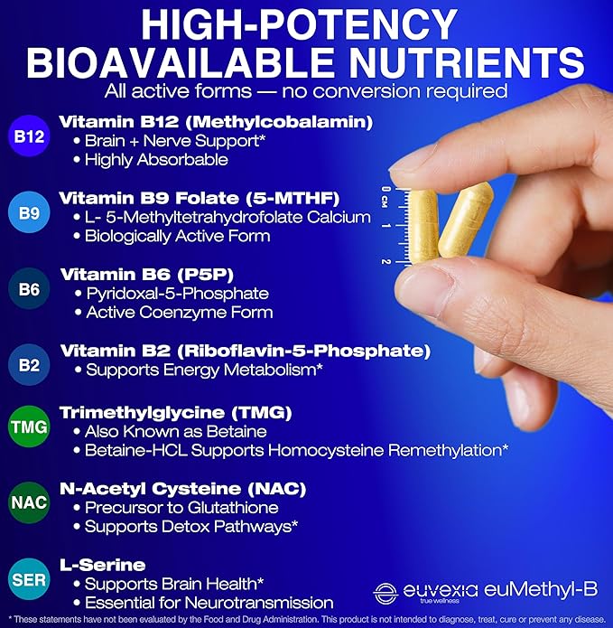 Vitamins with a hand holding euMethyl-B supplement 2.1cm showing ingredients. B12, B9, B6, B2, TMG, NAC, L-Serine