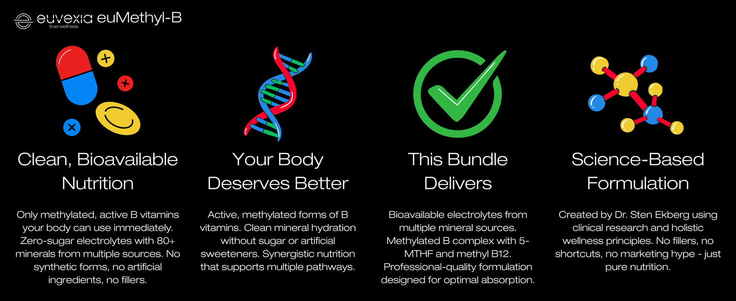 euMethyl-B, 180 Capsules