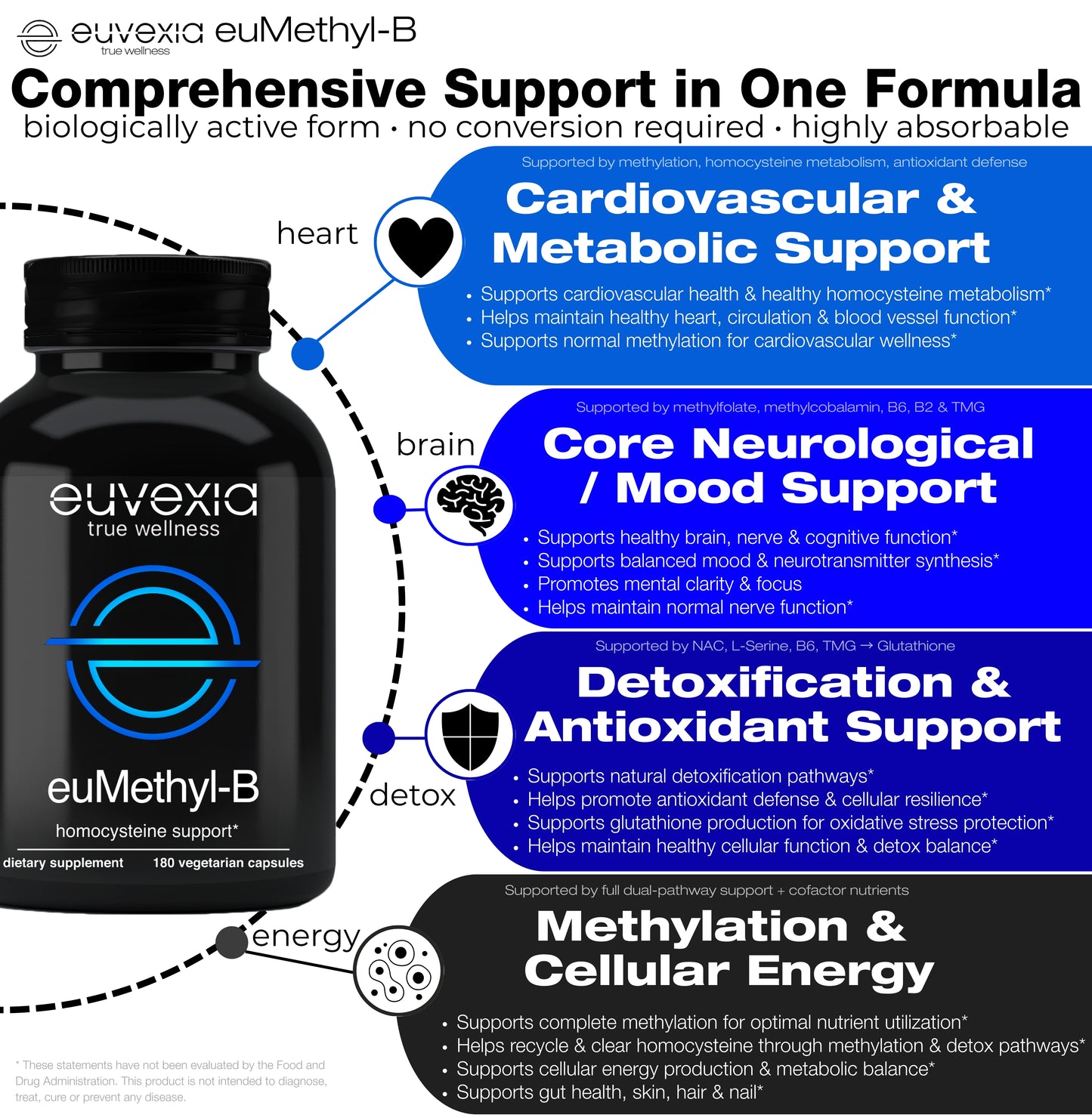 euMethyl-B, 180 Capsules