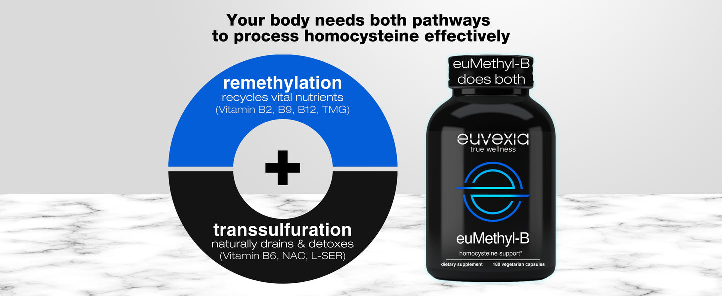 euMethyl-B, 180 Capsules