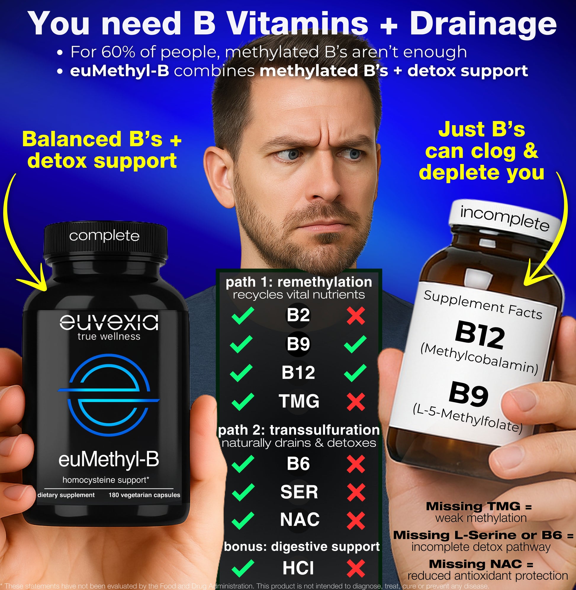 Supplement bottles with text about B vitamins and detox support, featuring a man with a concerned expression.