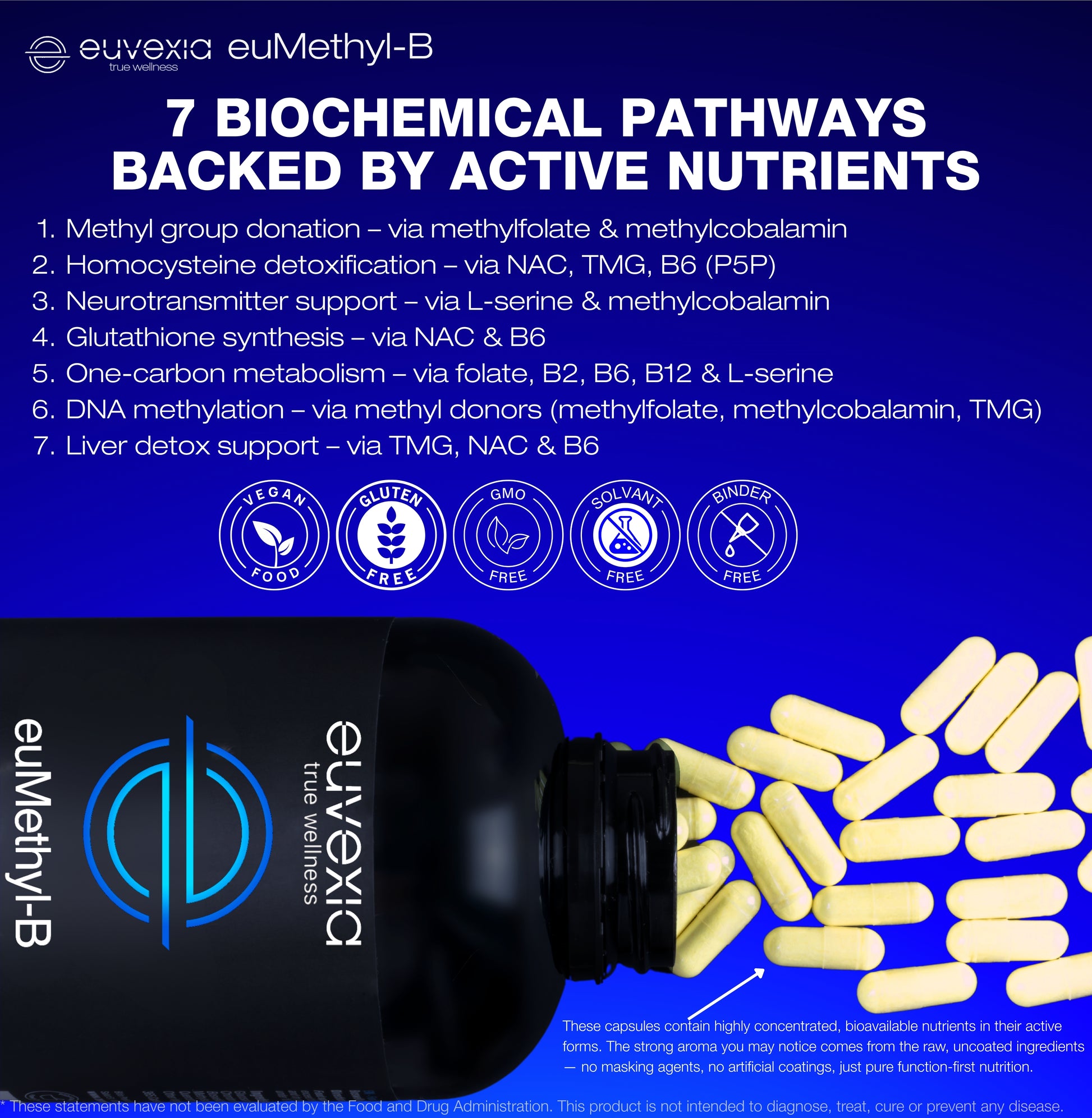 b vitamins backed by active nutrients