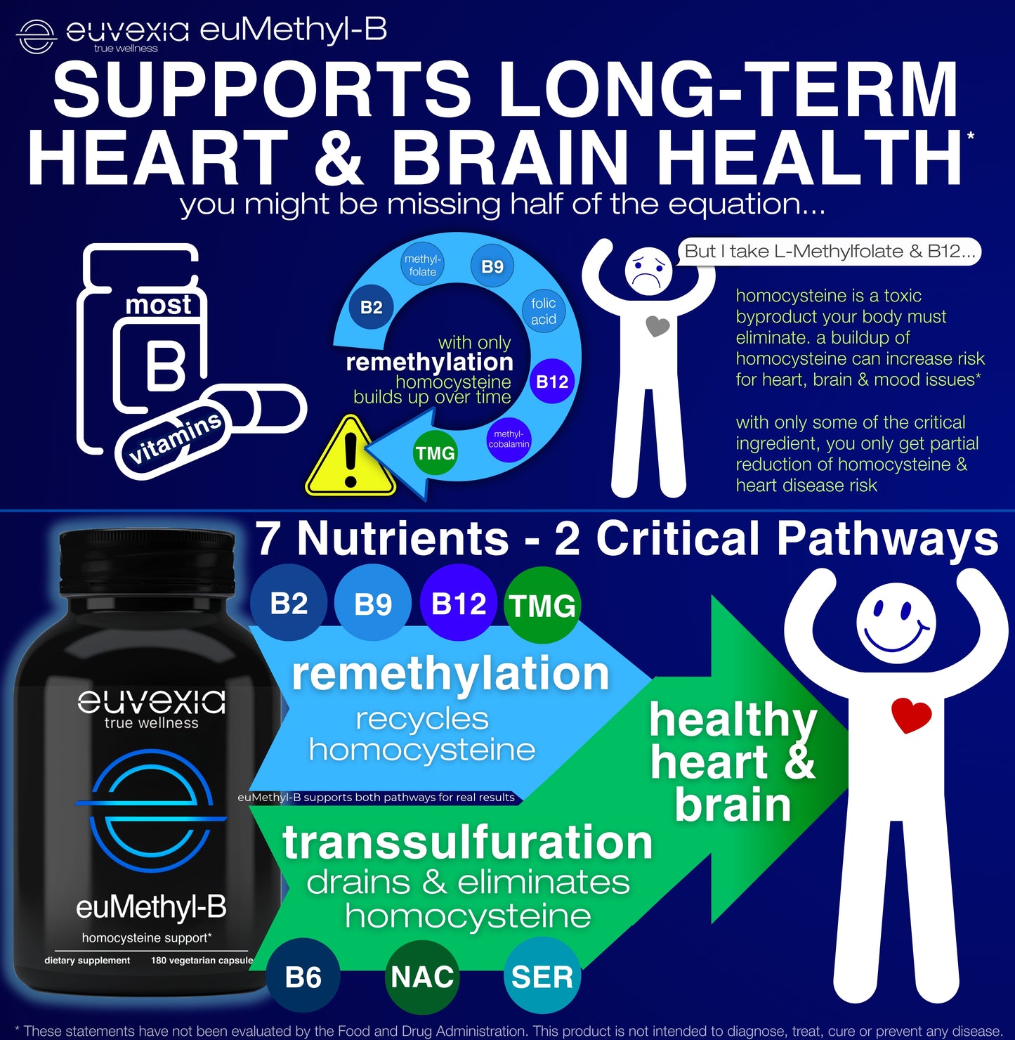 best b complex vitamin  euMethyl-B Homocysteine Support remethylation transsulfuation