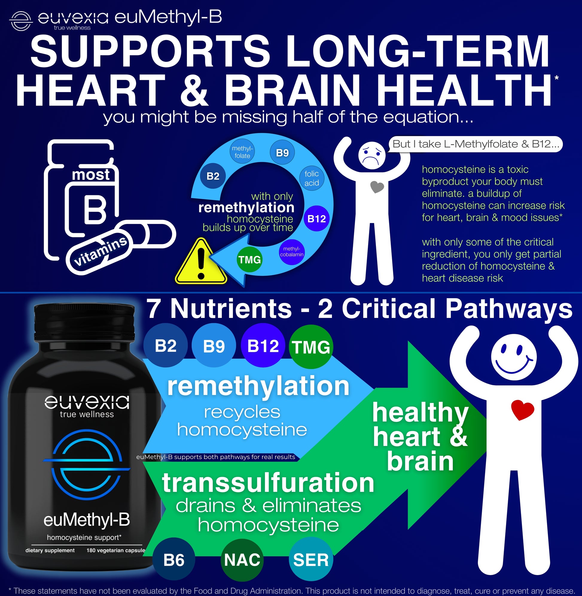 best b complex vitamin  euMethyl-B Homocysteine Support remethylation transsulfuation