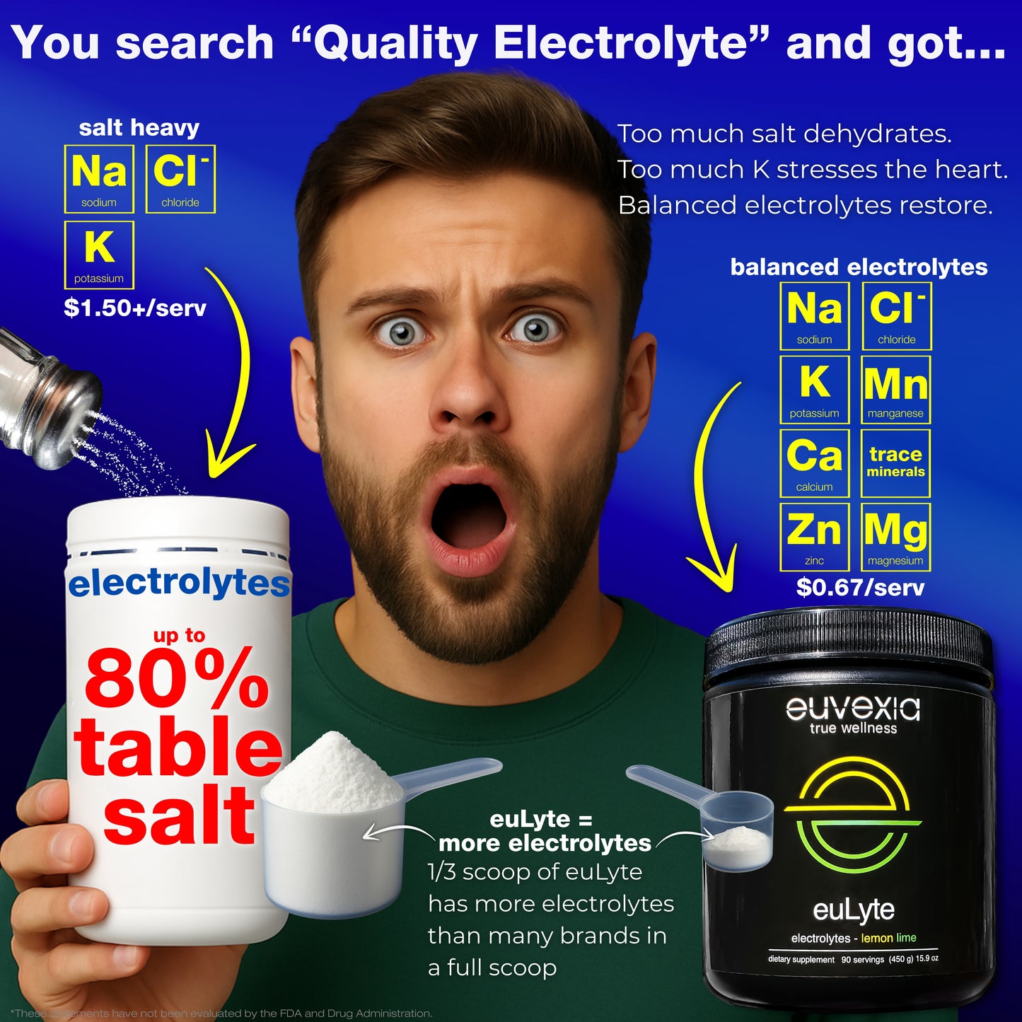 Compeitor electrolyte container labeled '80% table salt' and a price of $1.50+/serv with another container labeled 'euLyte' showing a lot of electrolytes and a price of $0.67/serv.