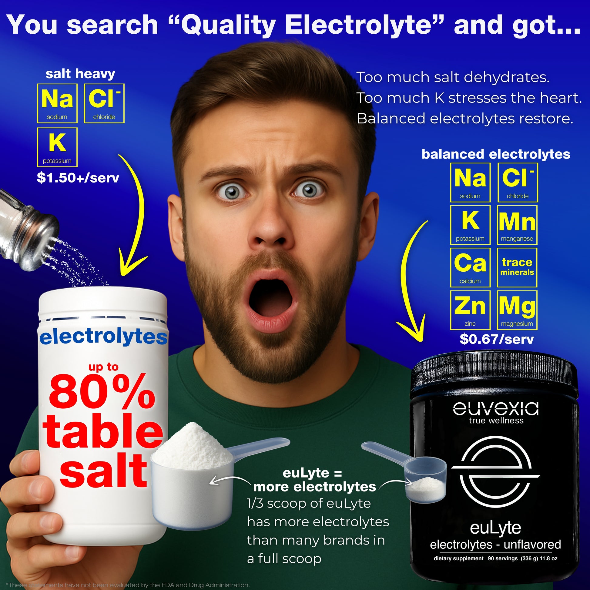 Compeitor electrolyte container labeled '80% table salt' and a price of $1.50+/serv with another container labeled 'euLyte' showing a lot of electrolytes and a price of $0.67/serv.