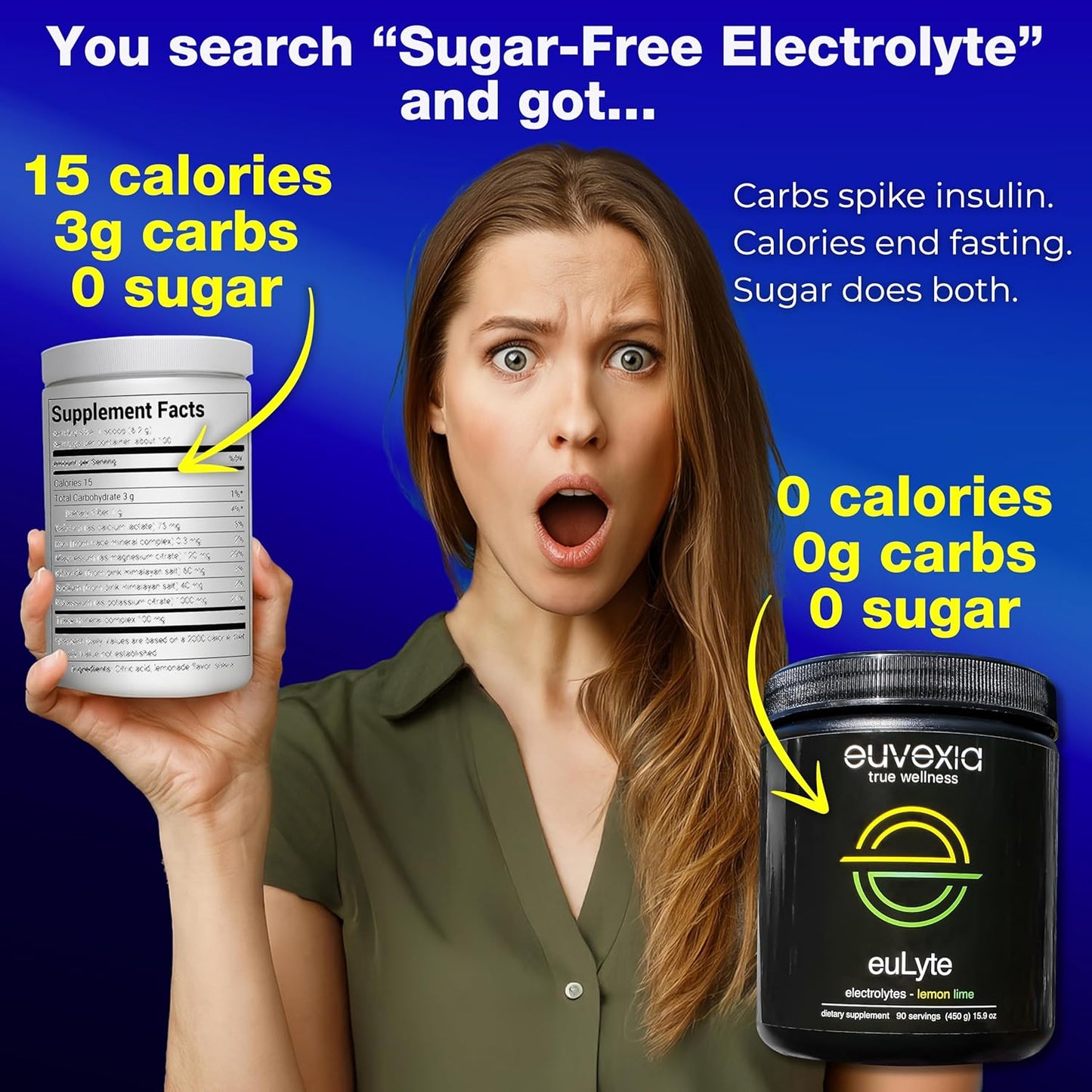 Woman holding a competitor electrolyte bottle showing 15 cal, 3 carbs but 0 sugar. euLyte is sugar-free 0 carb and 0 calories. Carbs spike insulin. Calories end fasting. Sugar does both