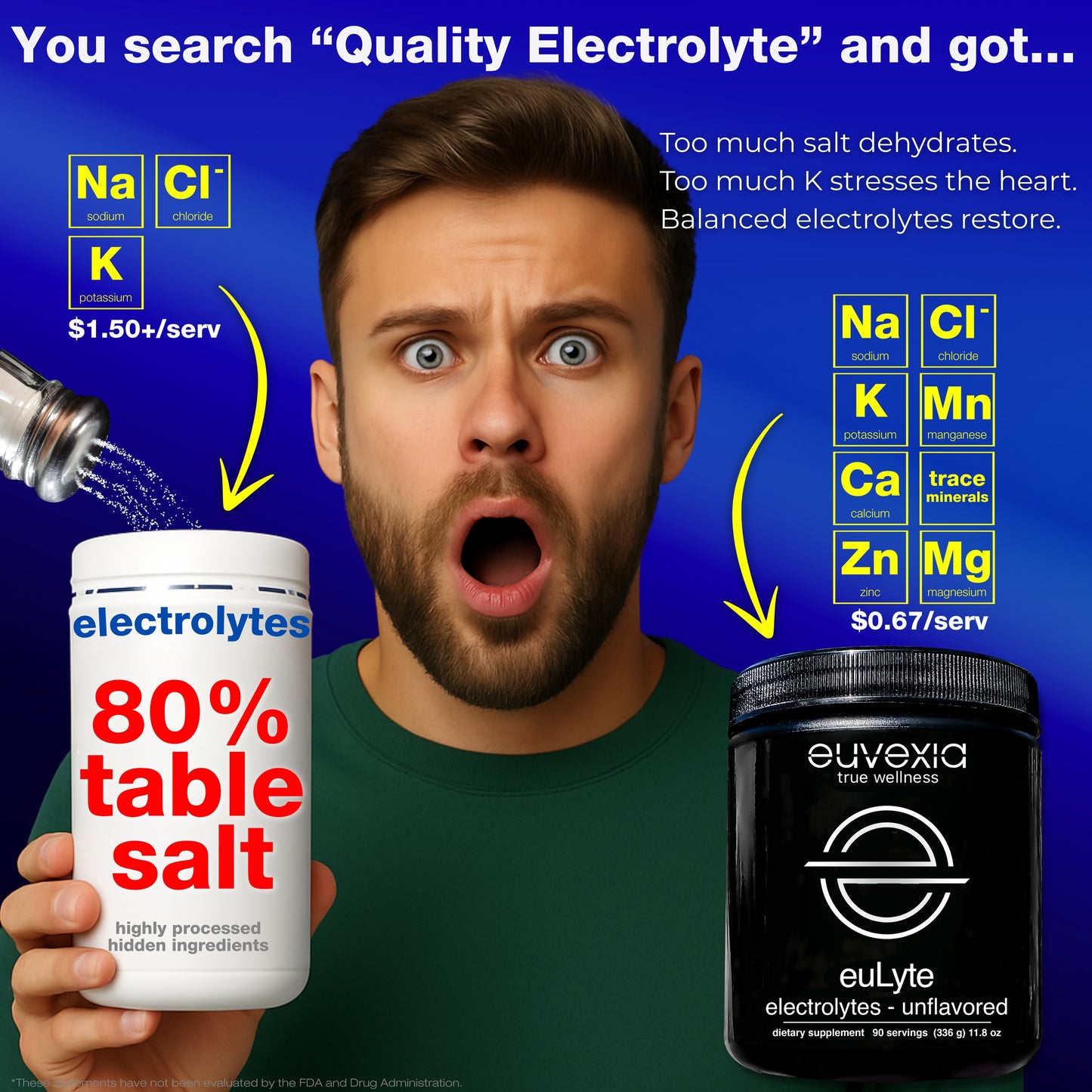 Compeitor electrolyte container labeled '80% table salt' and a price of $1.50+/serv with another container labeled 'euLyte' showing a lot of electrolytes and a price of $0.67/serv.