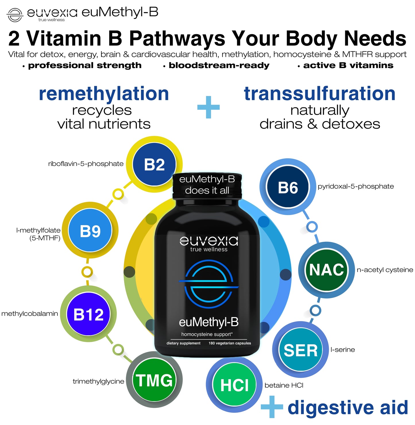 euMethyl-B, 180 Capsules