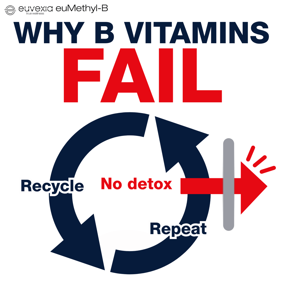 Why Your B Vitamins Aren’t Working