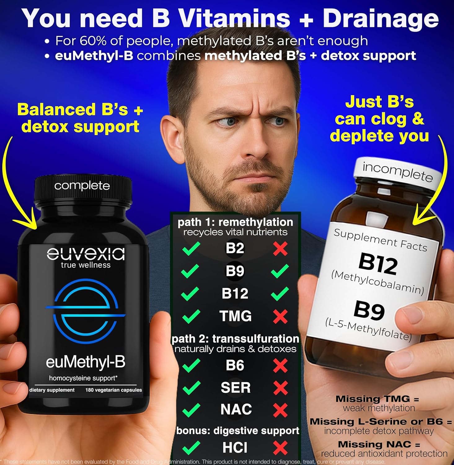 euMethyl-B vitamins with a man holding two bottles and a chart detailing vitamin deficiencies in most B Vitamins.