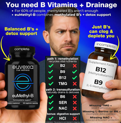 euMethyl-B vitamins with a man holding two bottles and a chart detailing vitamin deficiencies in most B Vitamins.