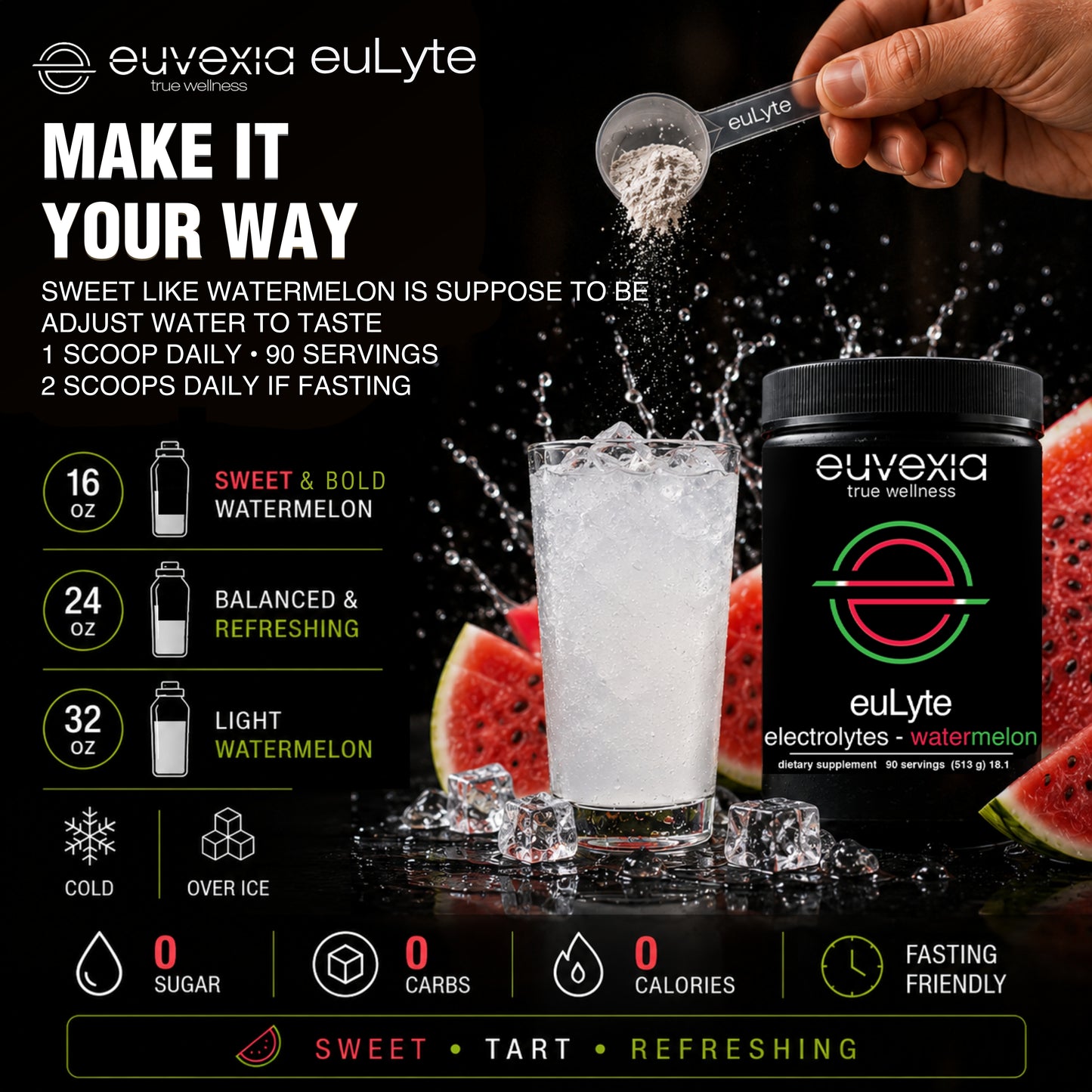 A hand holds a scoop of white powder above a glass of sparkling water, with a black tub of euVexia euLyte electrolytes watermelon on the right and watermelon slices on both sides. Text highlights flavor, size, and benefits on a black background.