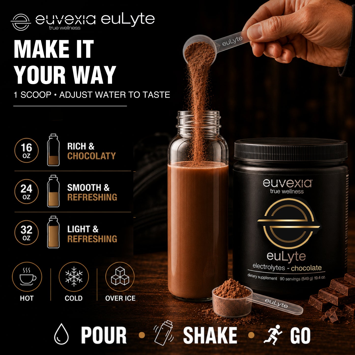 euLyte Chocolate