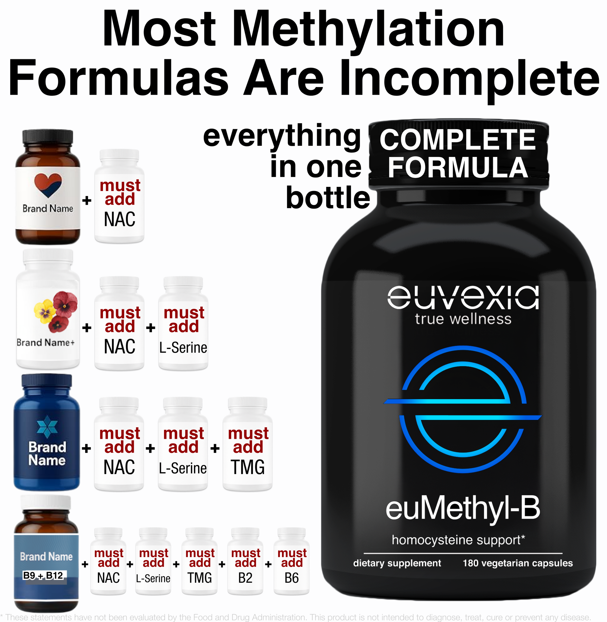 euMethyl-B the most complete methylation formula