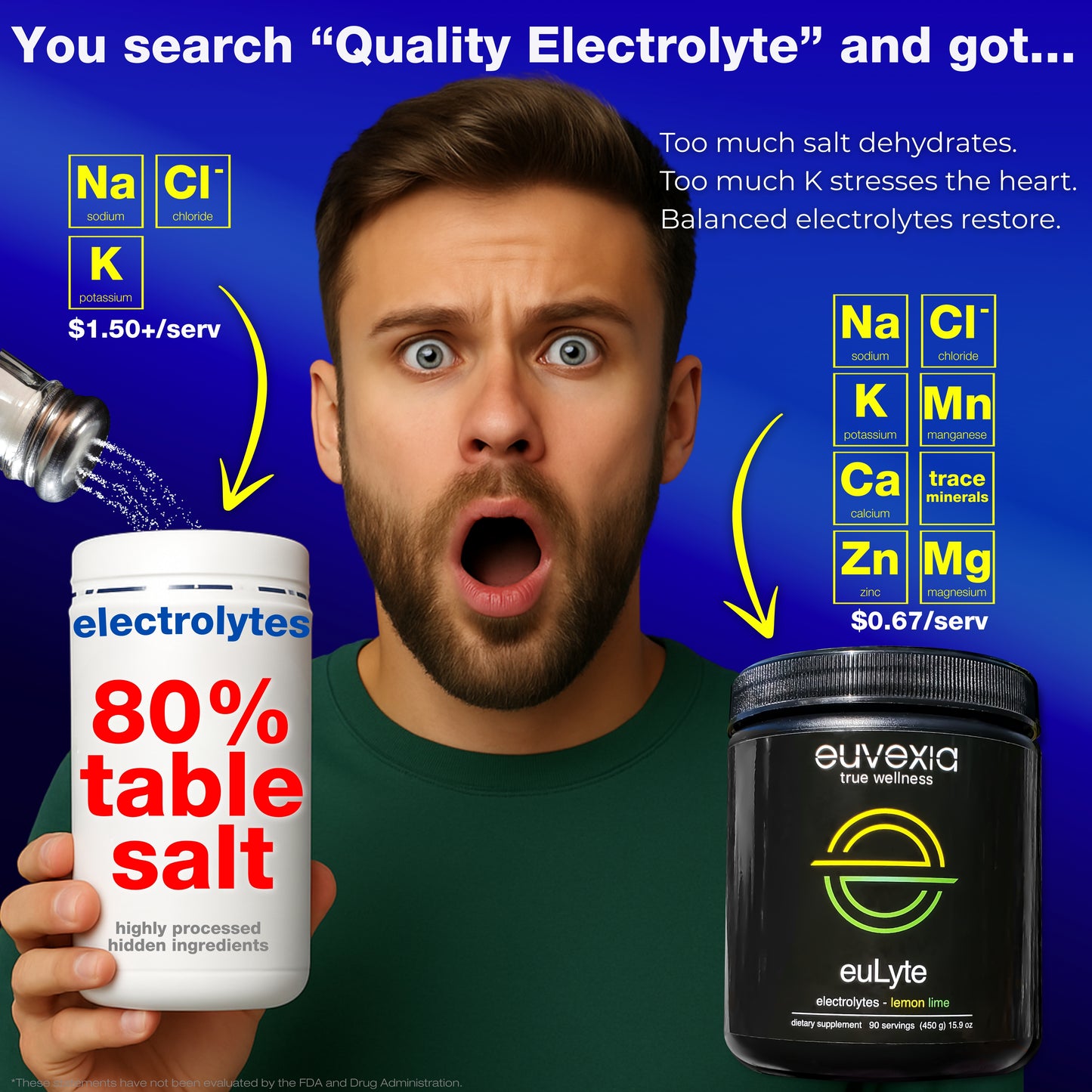 Compeitor electrolyte container labeled '80% table salt' and a price of $1.50+/serv with another container labeled 'euLyte' showing a lot of electrolytes and a price of $0.67/serv.